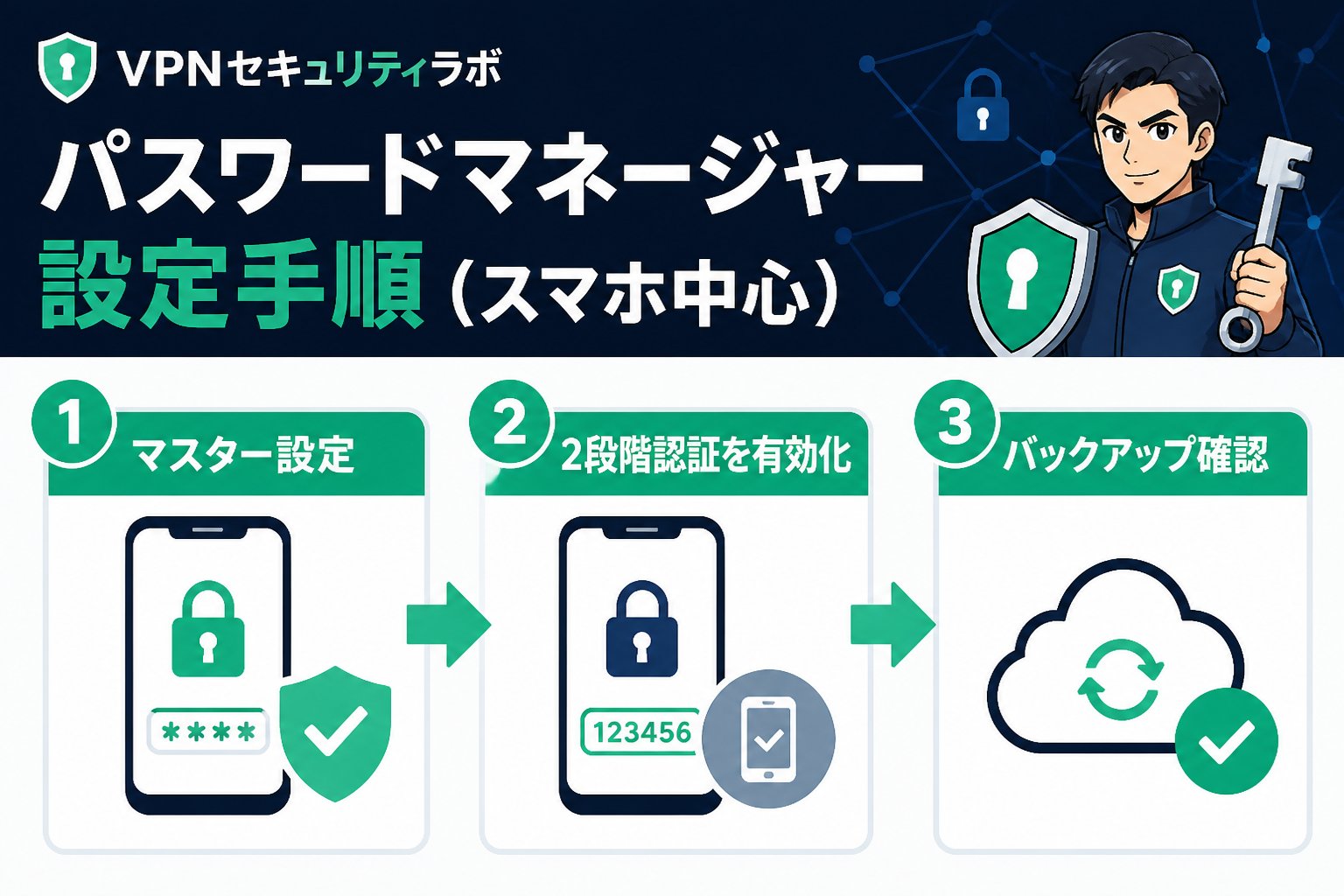 セキュリティ パスワードマネージャーの注意点(スマホ中心)を踏まえた設定手順