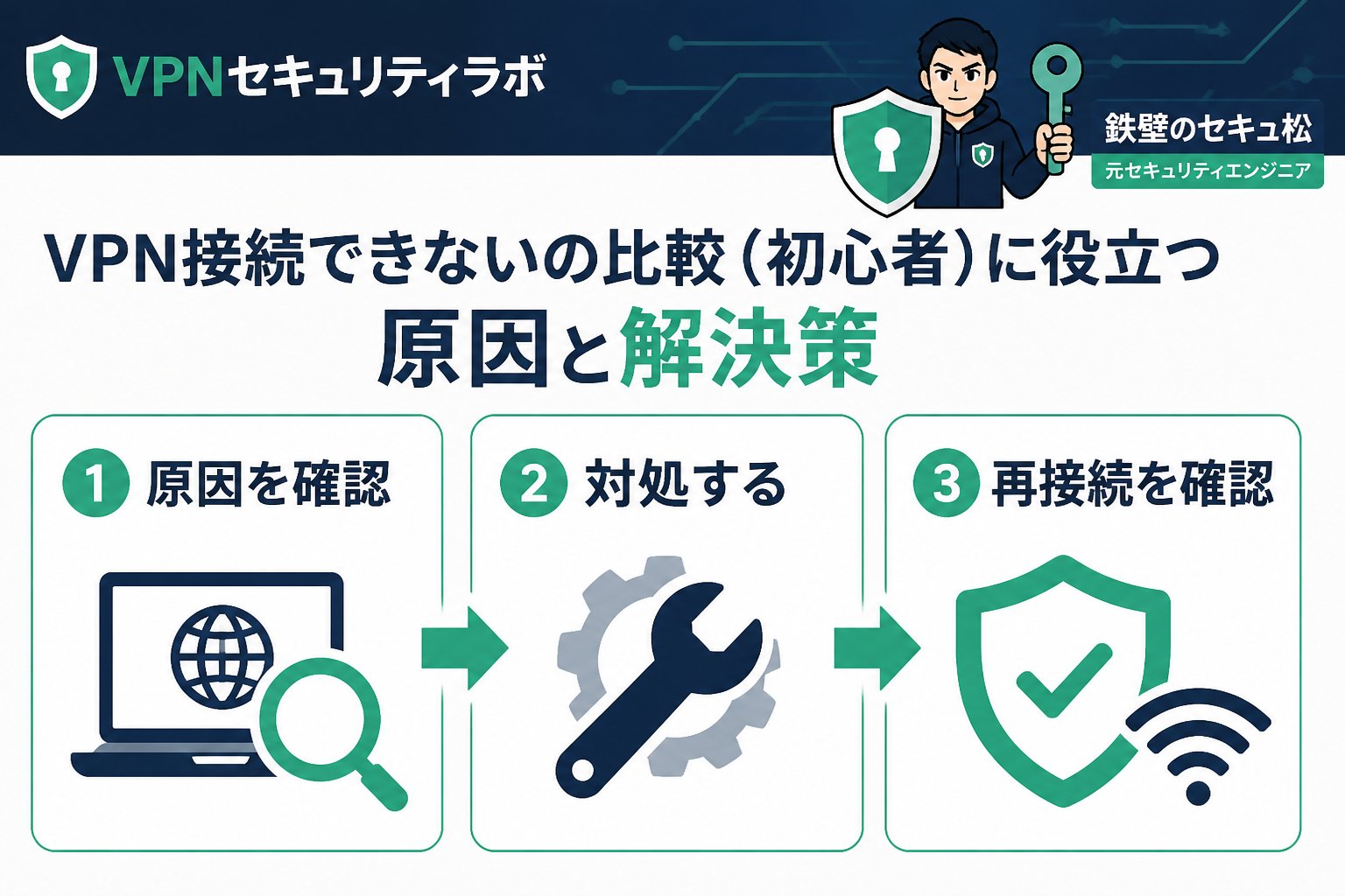 VPN比較 VPN接続できないの比較(初心者)に役立つ原因と解決策