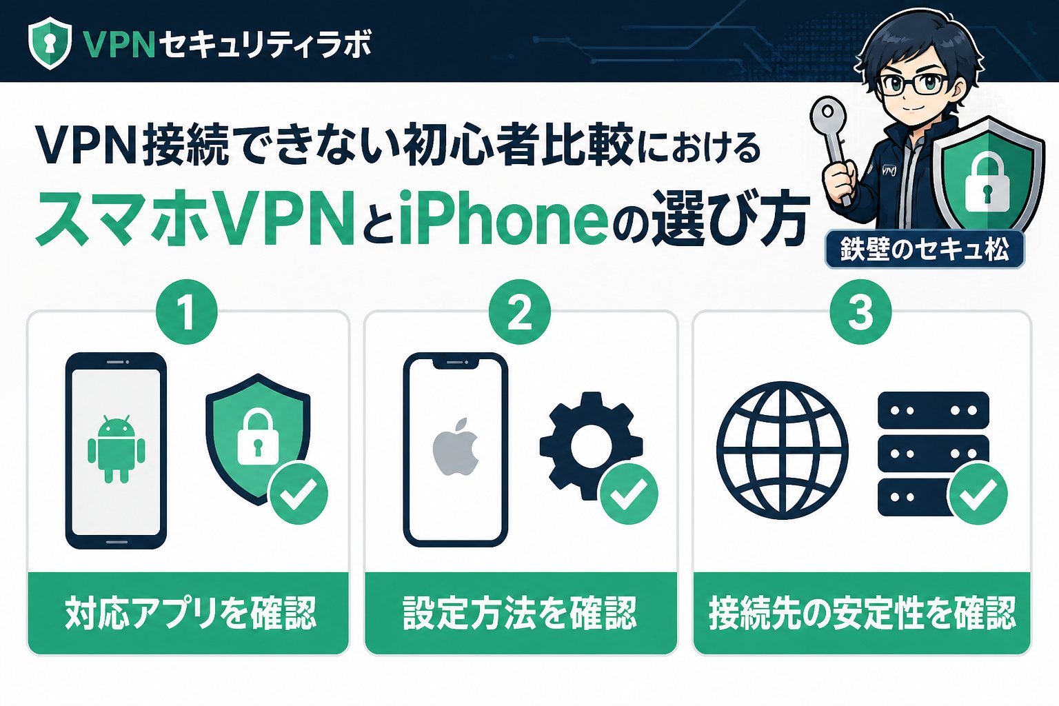 VPN比較 VPN接続できない初心者比較におけるスマホVPNとiPhoneの選び方