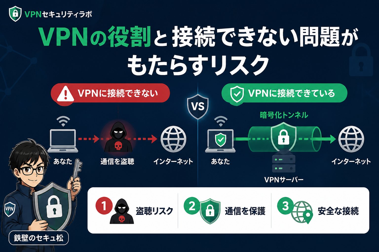 VPN比較 VPNの役割と接続できない問題がもたらすリスク