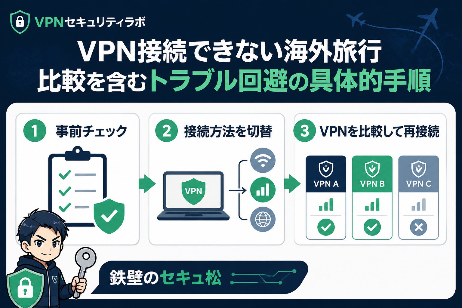 VPN比較 VPN接続できない海外旅行比較を含むトラブル回避の具体的手順