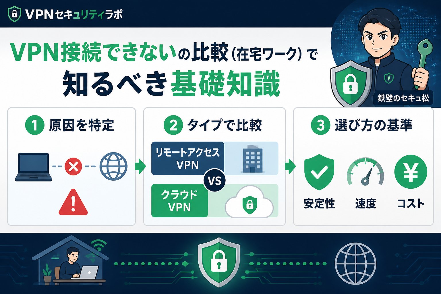 VPN比較 VPN接続できないの比較（在宅ワーク）で知るべき基礎知識