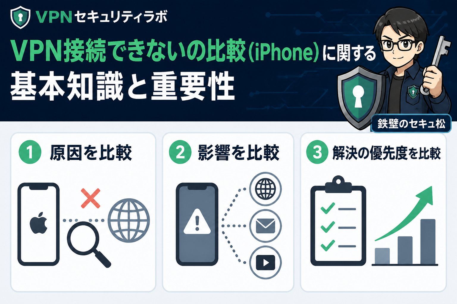 VPN比較 VPN接続できないの比較(iPhone)に関する基本知識と重要性