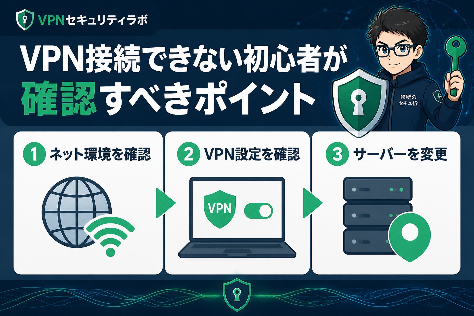 VPN比較 VPN接続できない初心者必要かを踏まえた初心者が確認すべきポイント