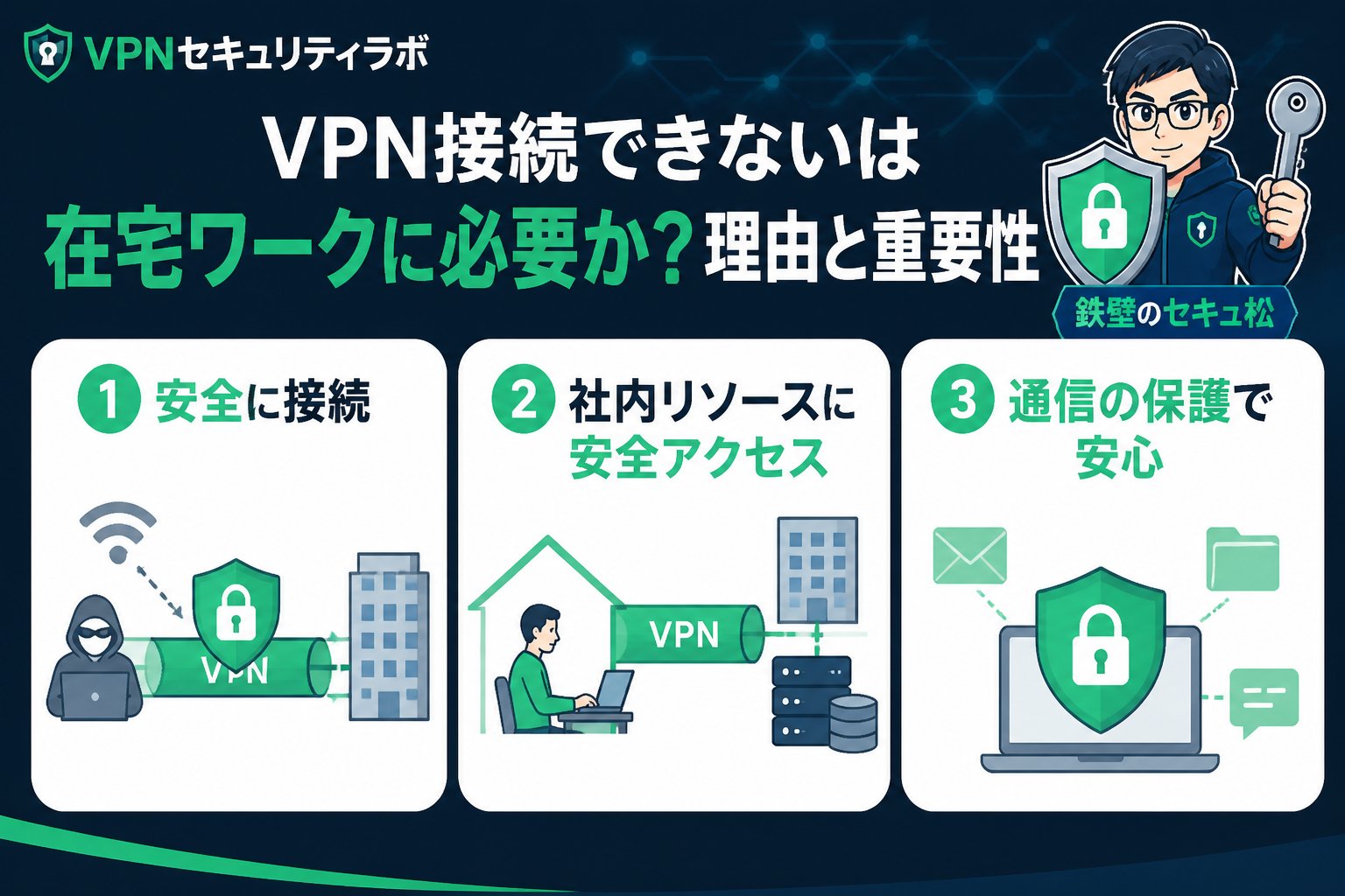 VPN比較 VPN接続できない在宅ワーク に必要かを含む理由と重要性の解説