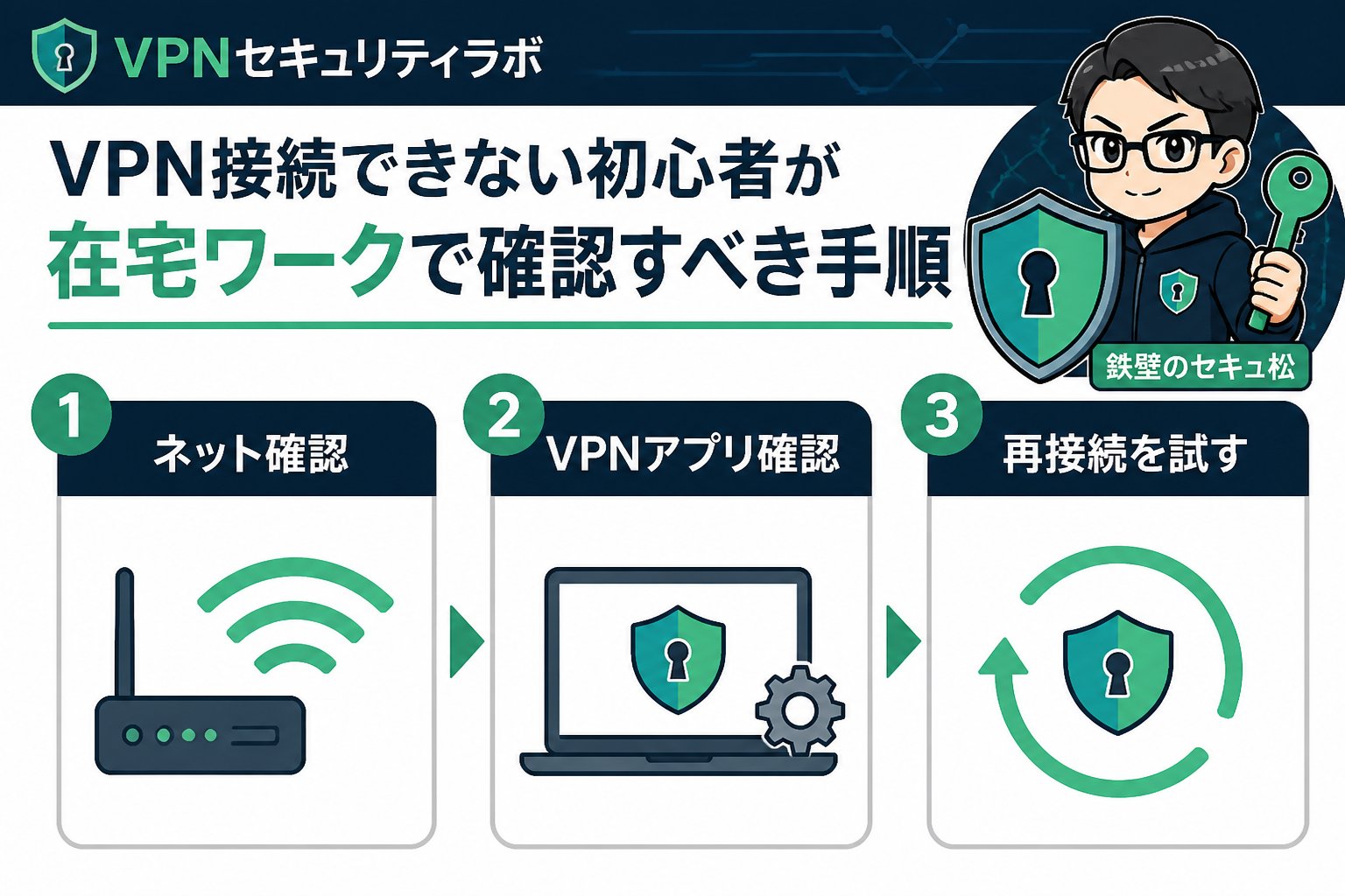 VPN比較 VPN接続できない初心者が在宅ワークで確認すべき手順