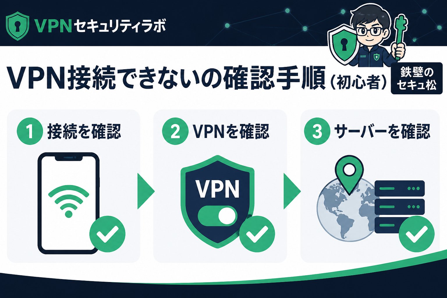 VPN比較 VPN接続できないの確認手順（初心者）と基本的な理解