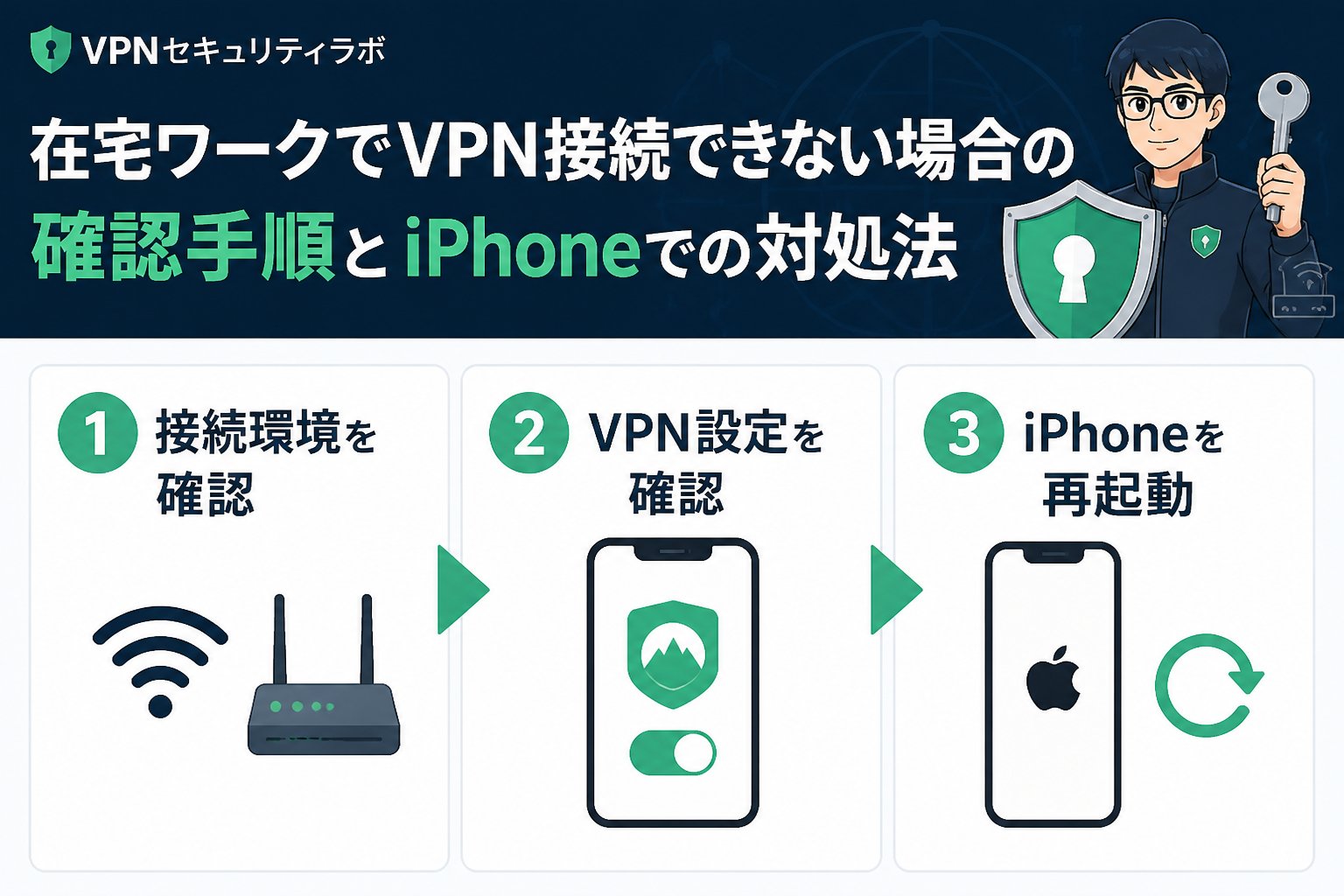 VPN比較 VPNの重要性と在宅ワークにおける接続トラブルの現状