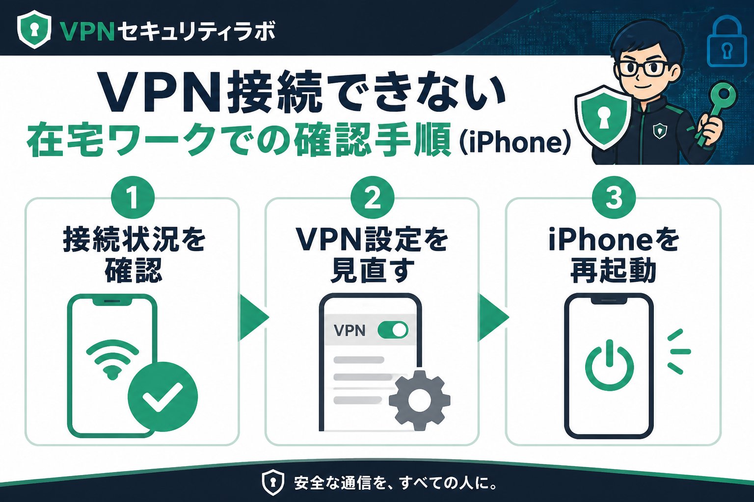 VPN比較 VPN接続できない在宅ワークでの確認手順