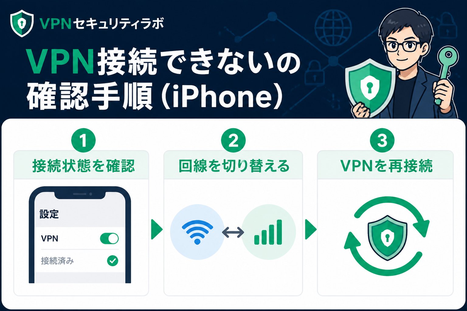 VPN比較 VPN接続できないの確認手順(iPhone)を実践するための比較表