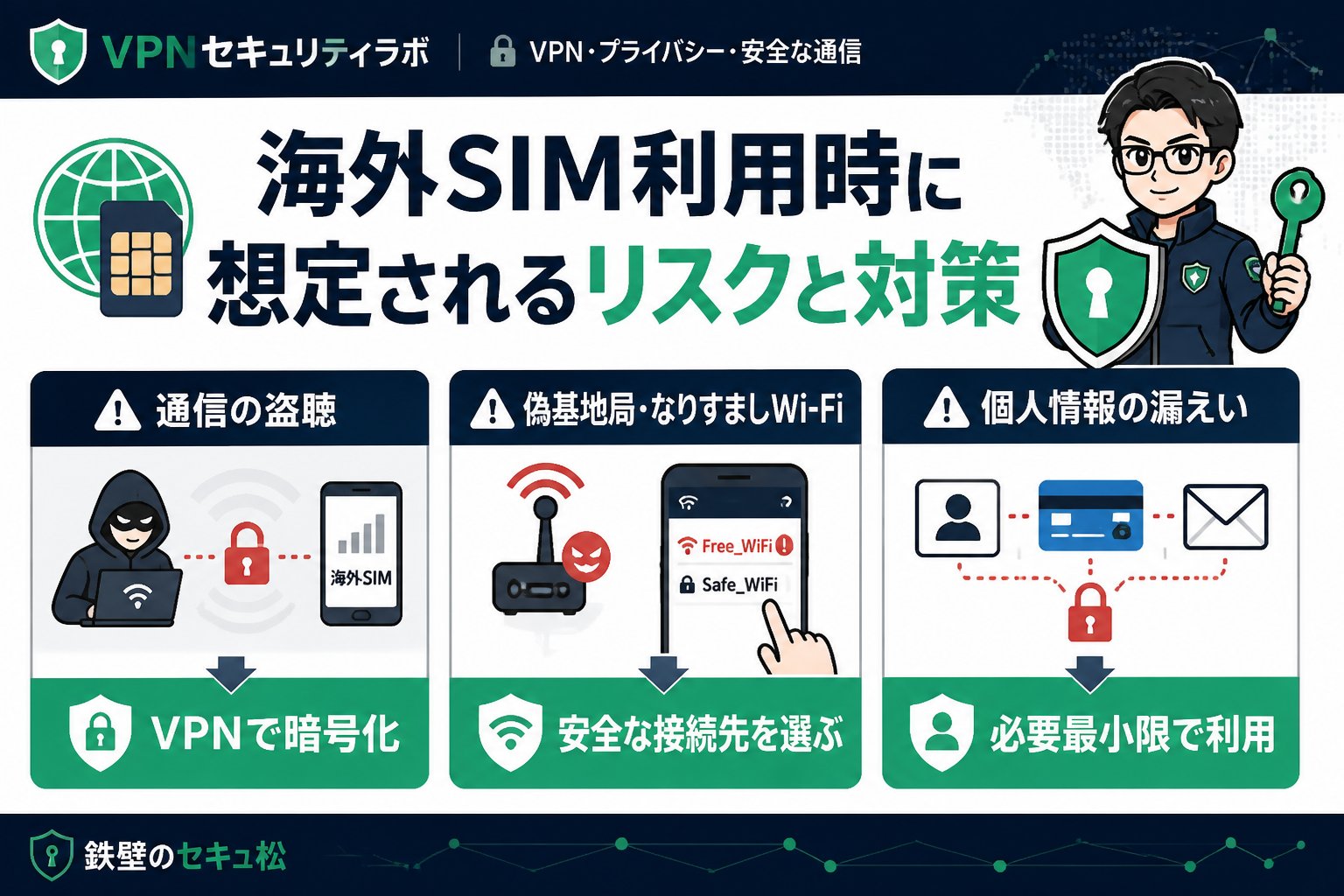 プライバシー 海外SIM利用時に想定されるリスクと対策