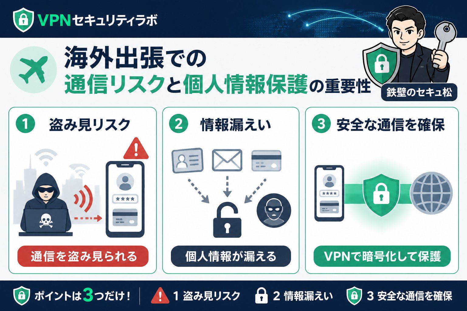 プライバシー 海外出張での通信リスクと個人情報保護の重要性