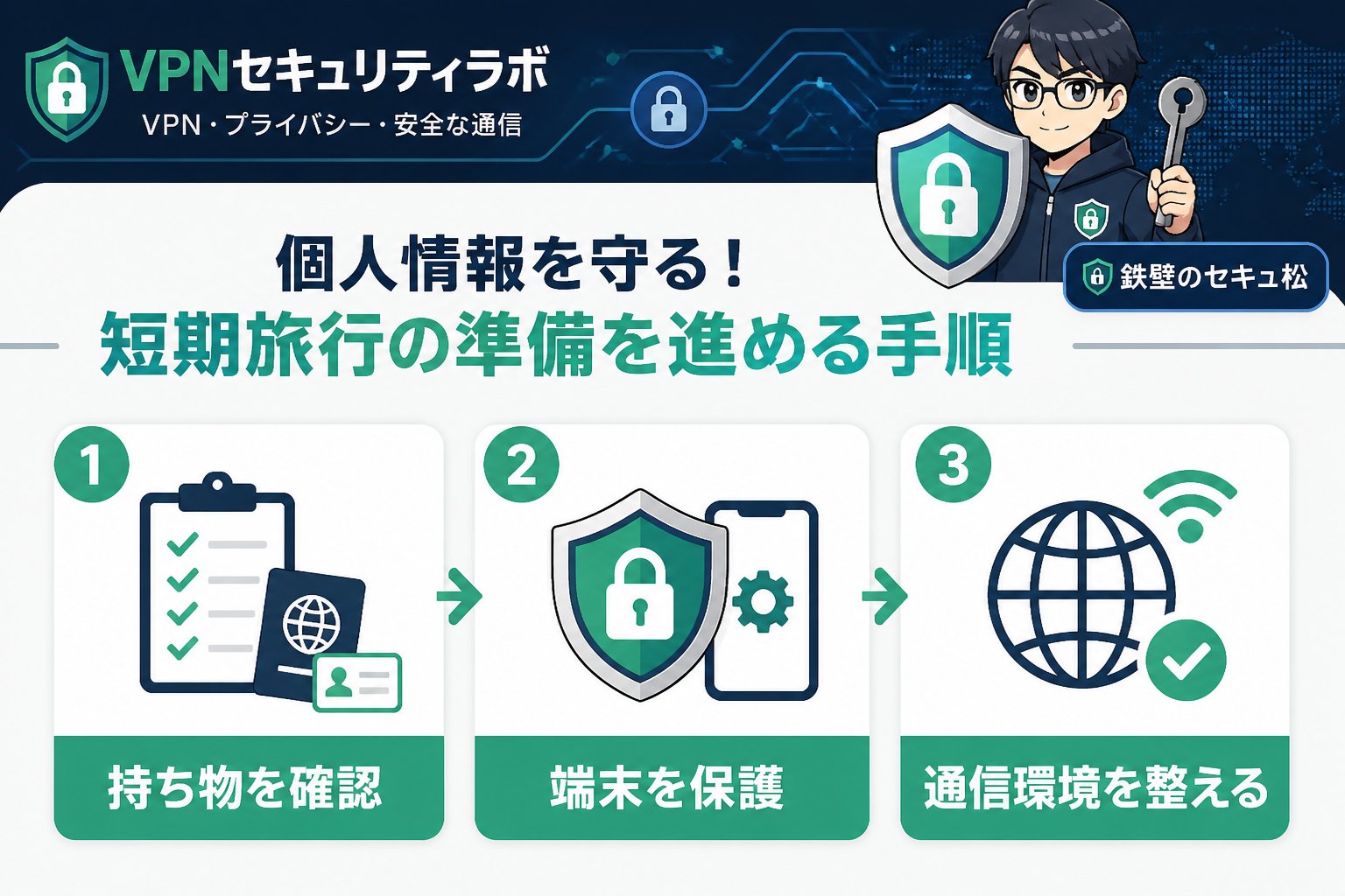 プライバシー 個人情報 保護 短期旅行 準備を進める手順