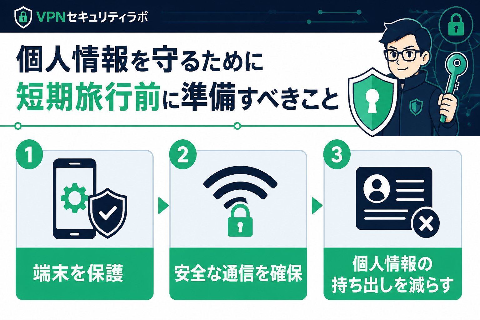 プライバシー 個人情報を守るために短期旅行前に準備すべきこと