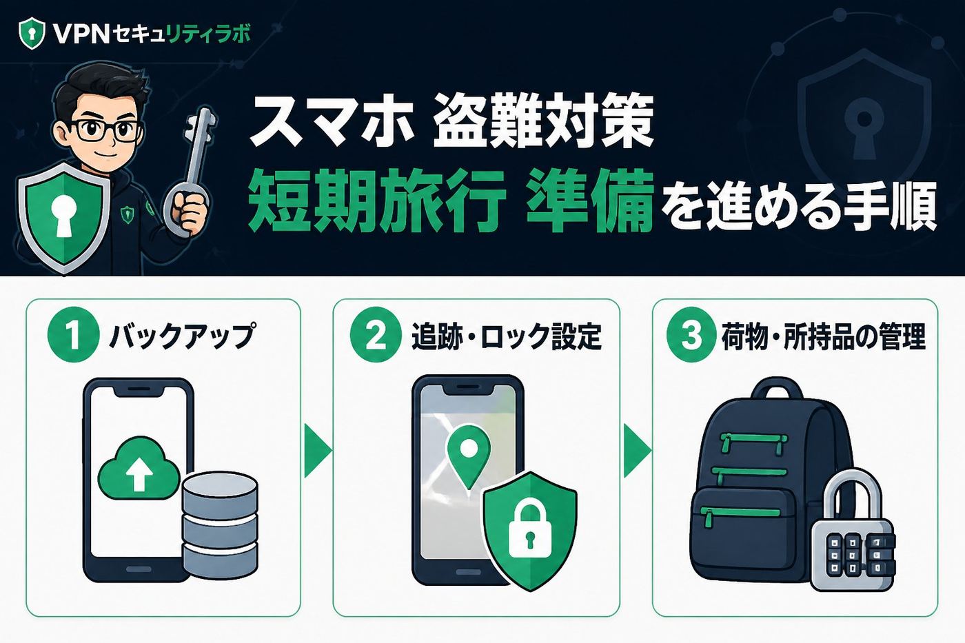 プライバシー スマホ 盗難対策 短期旅行 準備を進める手順