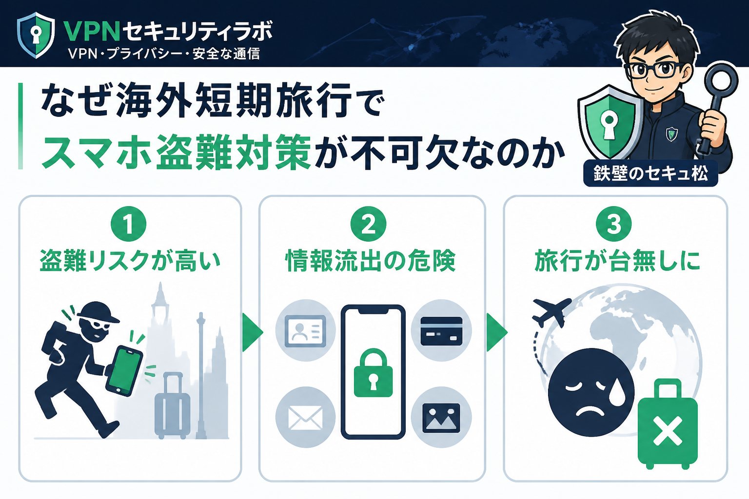 プライバシー なぜ海外短期旅行でスマホ盗難対策が不可欠なのか