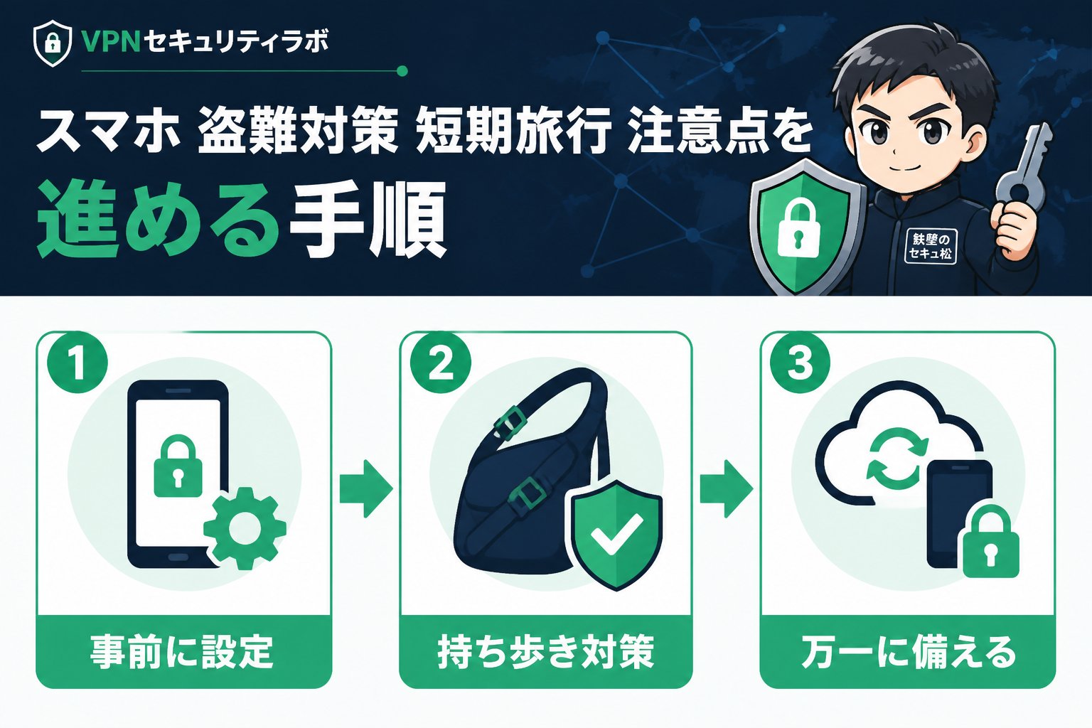 プライバシー スマホ 盗難対策 短期旅行 注意点を進める手順