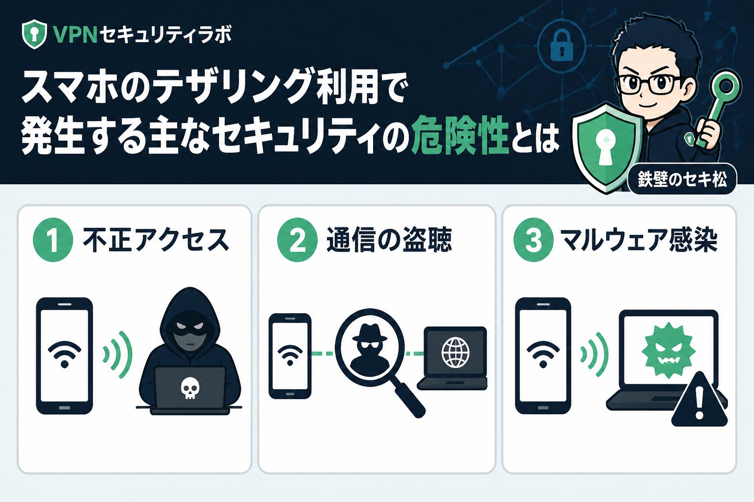 フリーWi-Fi スマホのテザリング利用で発生する主なセキュリティの危険性とは
