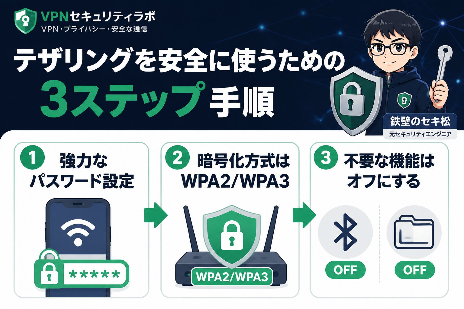 フリーWi-Fi テザリング セキュリティ スマホ 安全な使い方を進める手順
