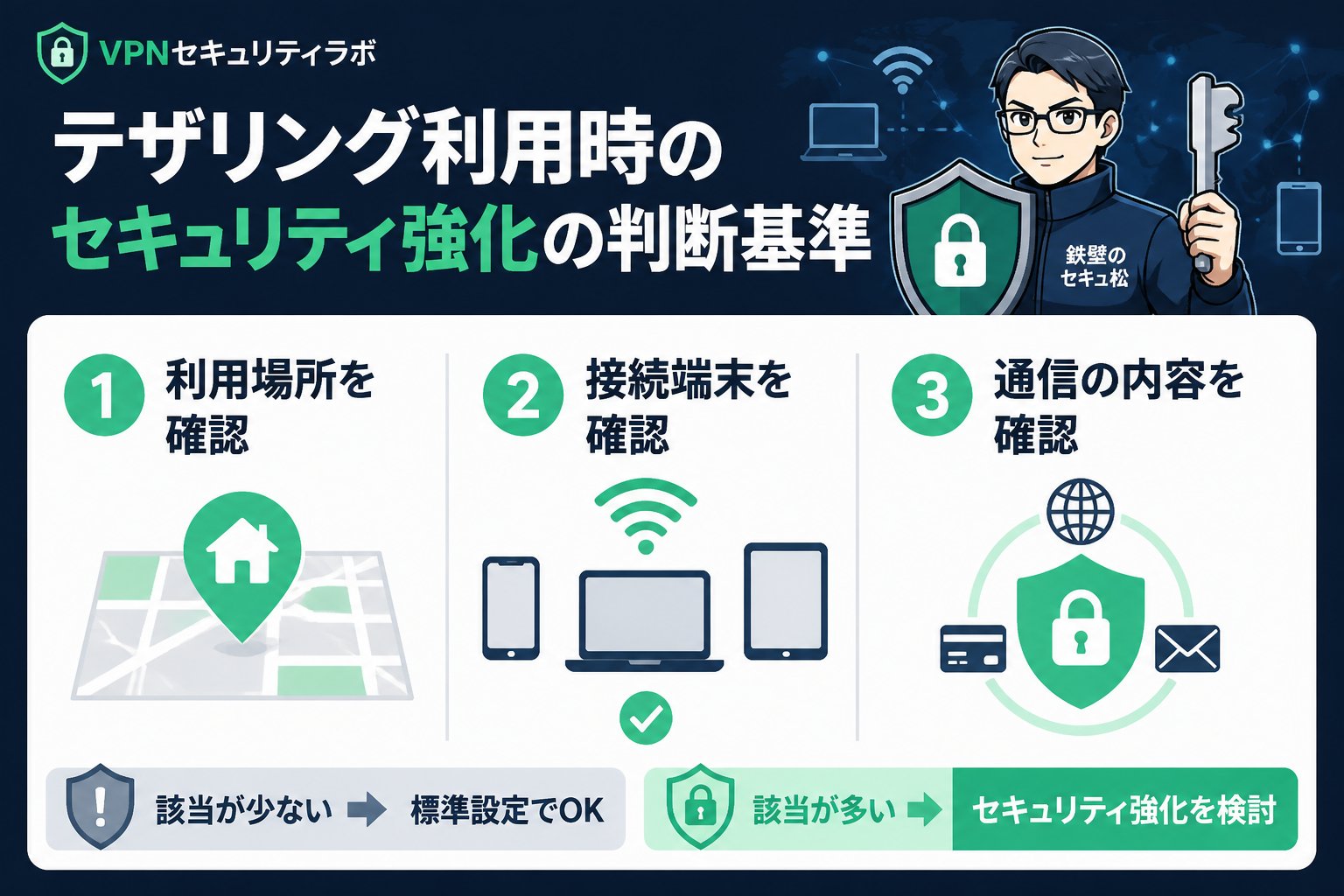 フリーWi-Fi テザリング利用時のセキュリティ強化の判断基準