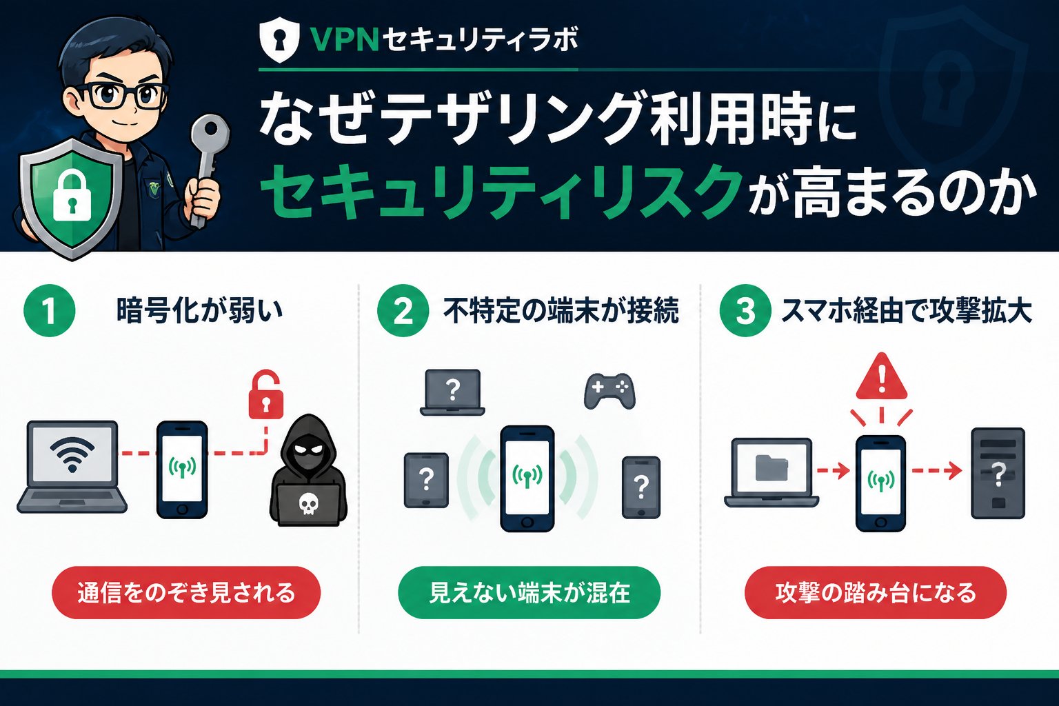 フリーWi-Fi なぜテザリング利用時にセキュリティリスクが高まるのか