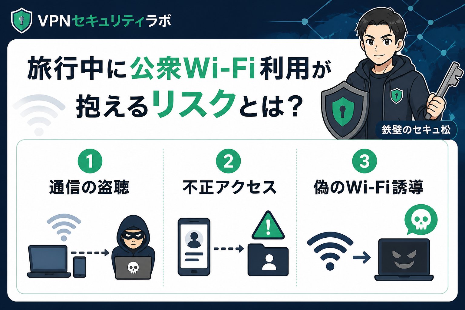フリーWi-Fi 旅行中に公衆Wi-Fi利用が抱えるリスクとは？