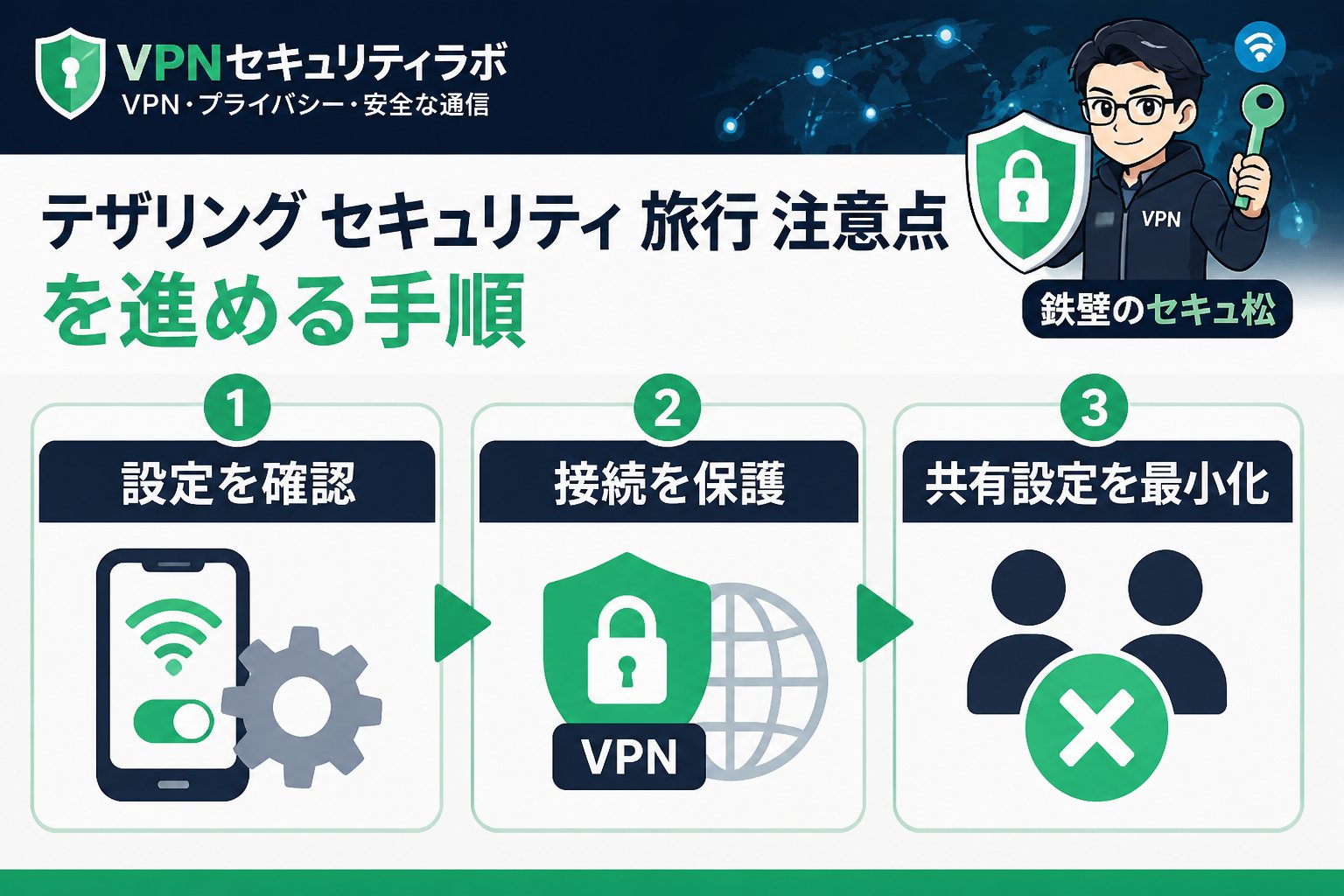 フリーWi-Fi テザリング セキュリティ 旅行 注意点を進める手順