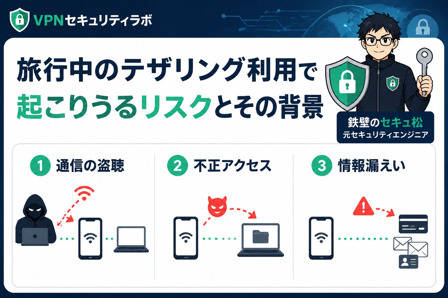 フリーWi-Fi 旅行中のテザリング利用で起こりうるリスクとその背景