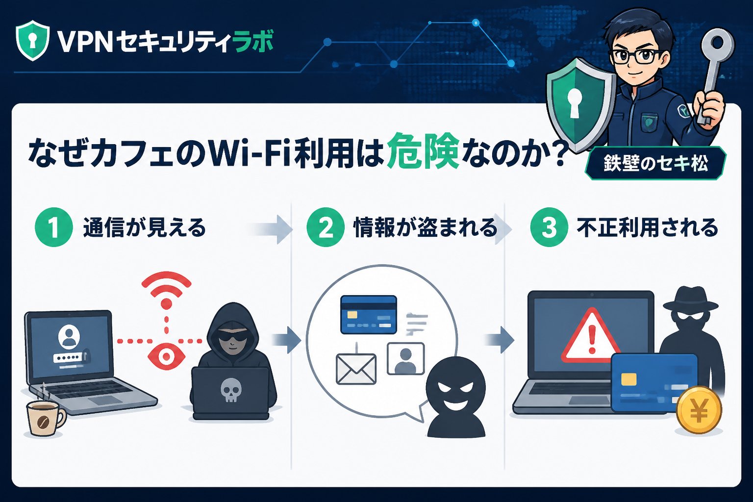 フリーWi-Fi なぜカフェのWi-Fi利用は危険なのか？