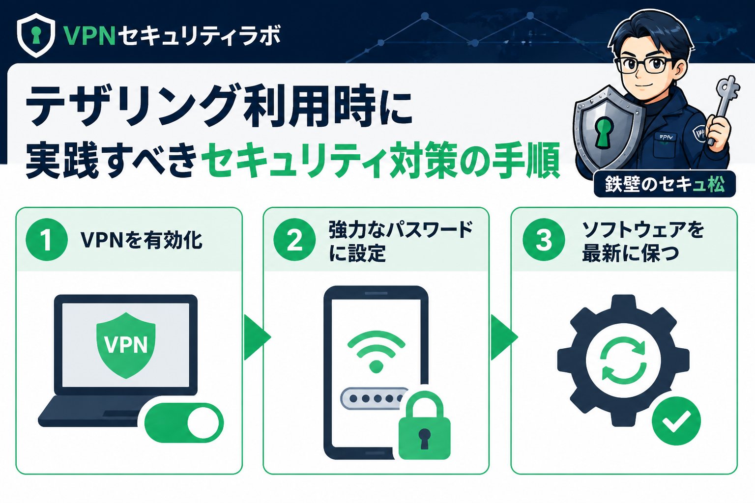 フリーWi-Fi テザリング利用時に実践すべきセキュリティ対策の手順